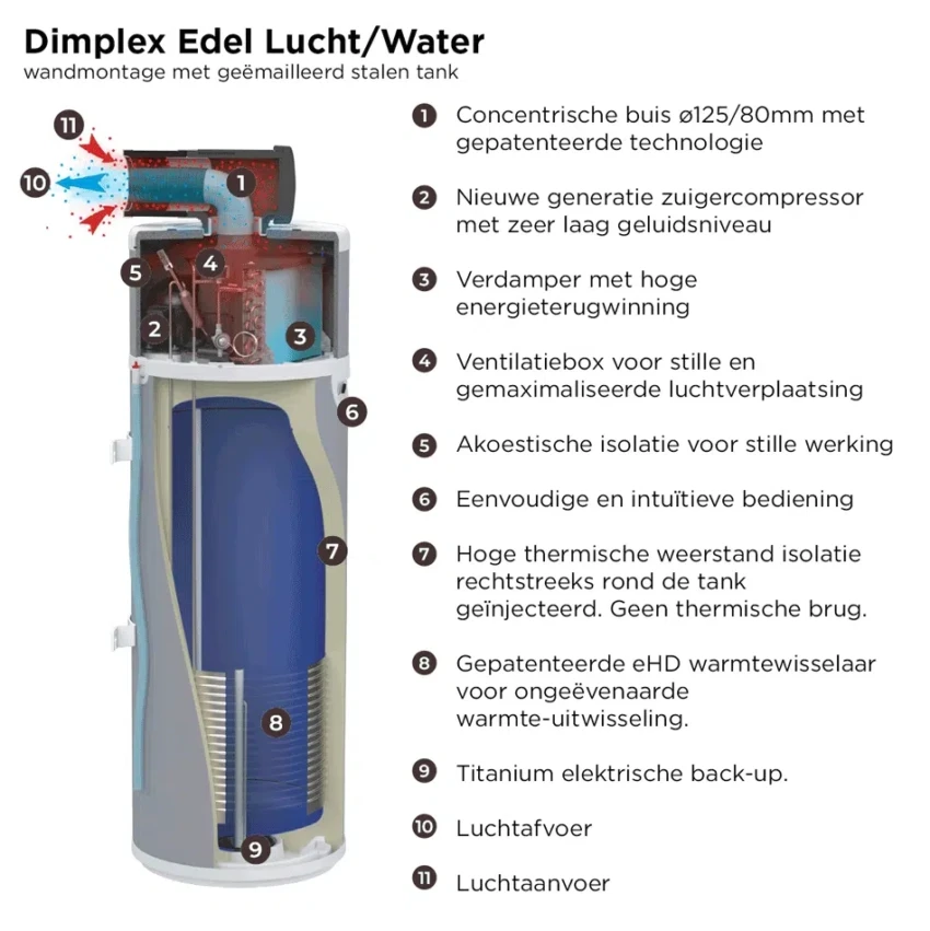 Dimplex Edel Air warmtepompboiler lucht/water - 150L - Afbeelding 7