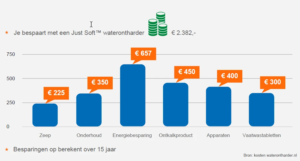 Just Soft Luxury 1 waterontharder - 1 tot 4 persoonshuishouden - Afbeelding 11