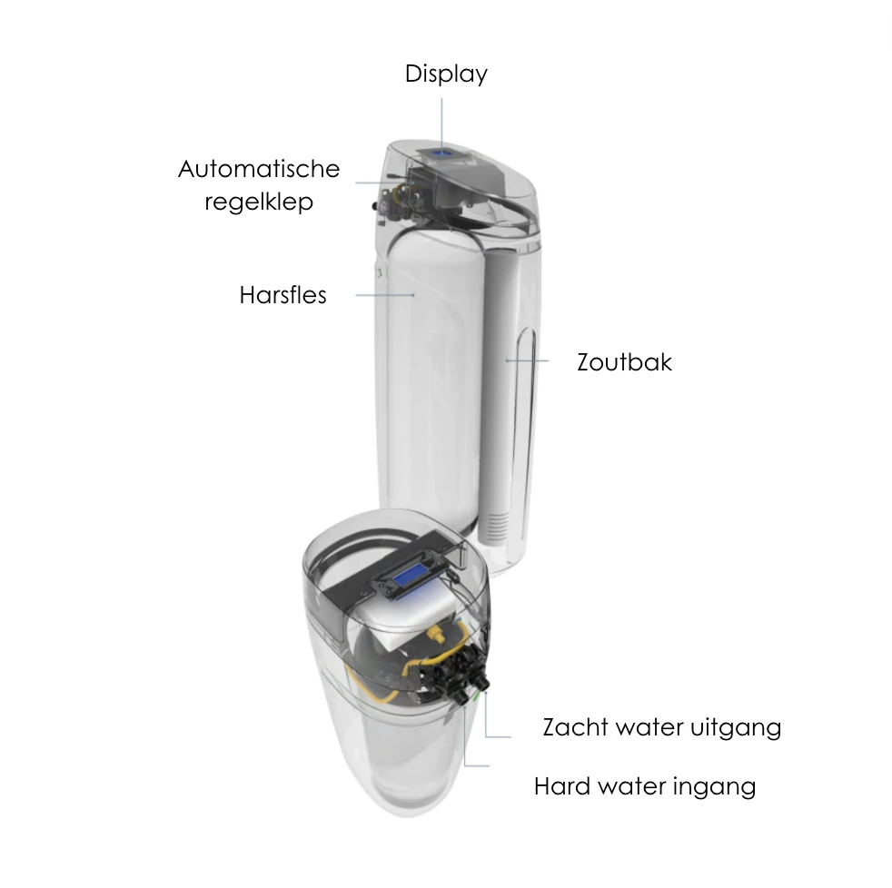Just Soft Luxury 1 waterontharder - 1 tot 4 persoonshuishouden - Afbeelding 8