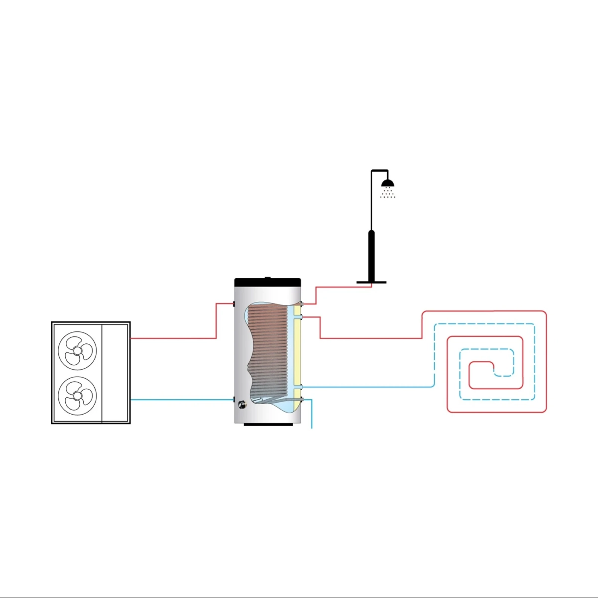 RVS boiler BT-300 XL-LE1 - 300L - 1 XXL 28mm warmtewisselaar - Afbeelding 3