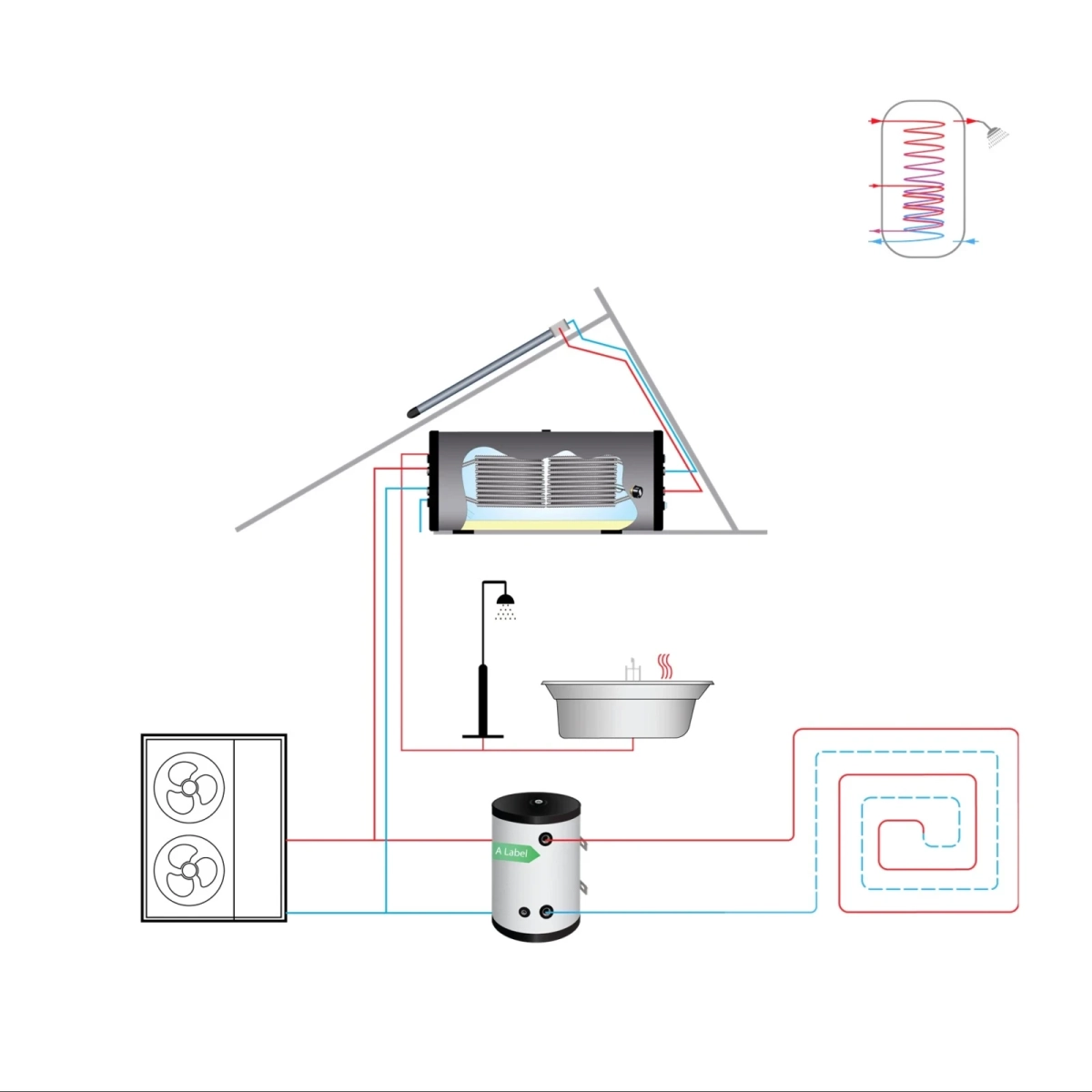 RVS boiler horizontaal - 300L - 2 XL 28mm warmtewisselaars - Afbeelding 3