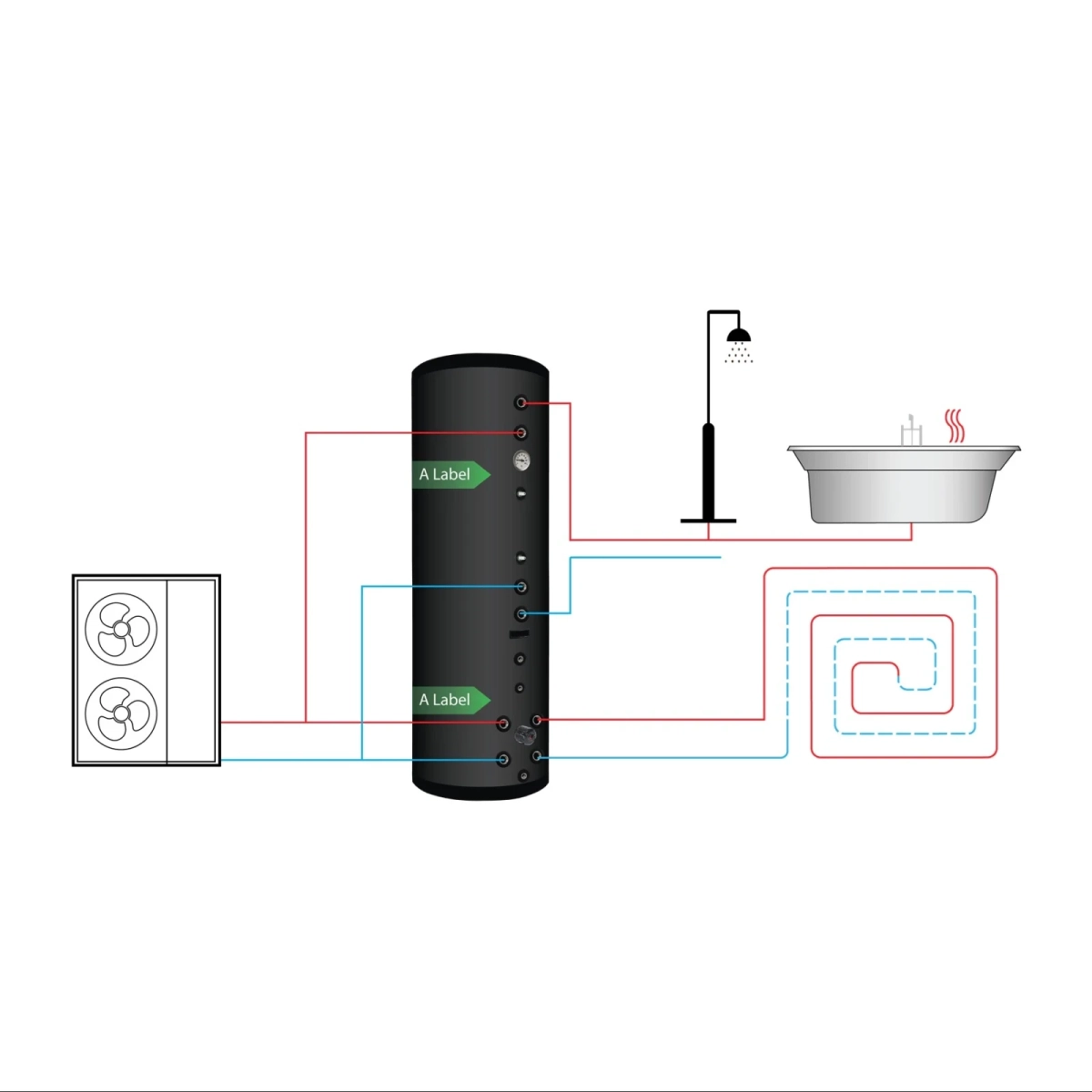 RVS Black Inline combi boiler - 200L + 100L buffer - 1 XL 32mm warmtewisselaar - Afbeelding 3