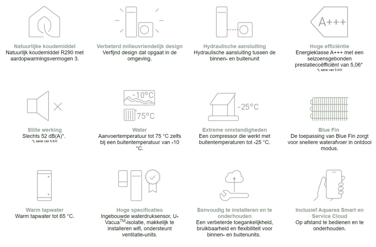 Panasonic Aquarea L-serie Propaan lucht-water warmtepomp Bi-bloc KIT - 9 kW - Afbeelding 2