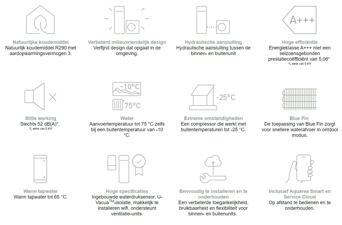 Panasonic Aquarea L-serie Propaan lucht-water warmtepomp All-in-one - 9 kW - Afbeelding 2