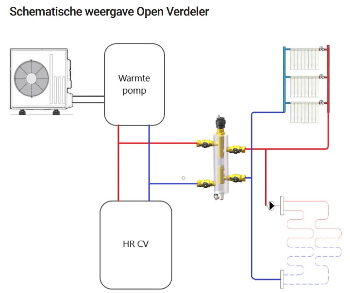 Pentec Open verdeler met geïntegreerde vuilafscheider - 22 mm knel - Afbeelding 2